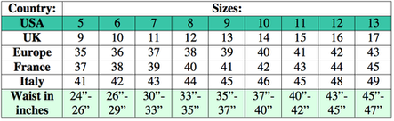 Women's European Panty Size Chart